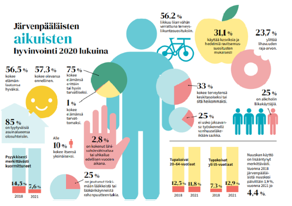 Emmi Mäkisen puheenvuoro hyvinvointikertomuksesta
